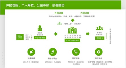 輕松集團旗下輕松保嚴選 深耕健康險賽道，以嚴選品質(zhì)與營養(yǎng)健康咨詢鑄就用戶信賴