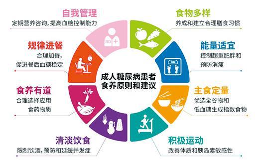 科學(xué)控糖，守護健康——營養(yǎng)師為您解析實用食養(yǎng)建議